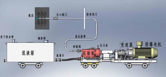 大鸡巴干逼视频低频高压脉动注水防治煤与瓦斯突出技术