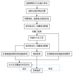 www.艹B基于直流电法的煤层增透措施效果快速检验技术